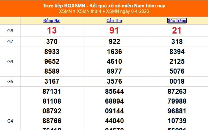 XSMN 8/4 - Kết quả xổ số miền Nam hôm nay 8/4/2026 - Trực tiếp XSMN ngày 8 tháng 4
