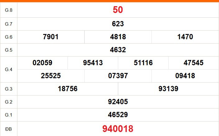 XSST 8/4 - Kết quả xổ số Sóc Trăng hôm nay 8/4/2026 - Trực tiếp xổ số hôm nay ngày 8 tháng 4