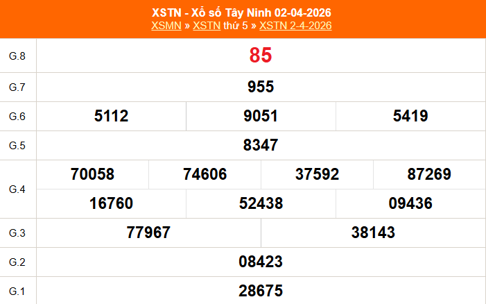 XSTN 9/4 - Kết quả xổ số Tây Ninh hôm nay 9/4/2026 - Trực tiếp xổ số hôm nay ngày 9 tháng 4