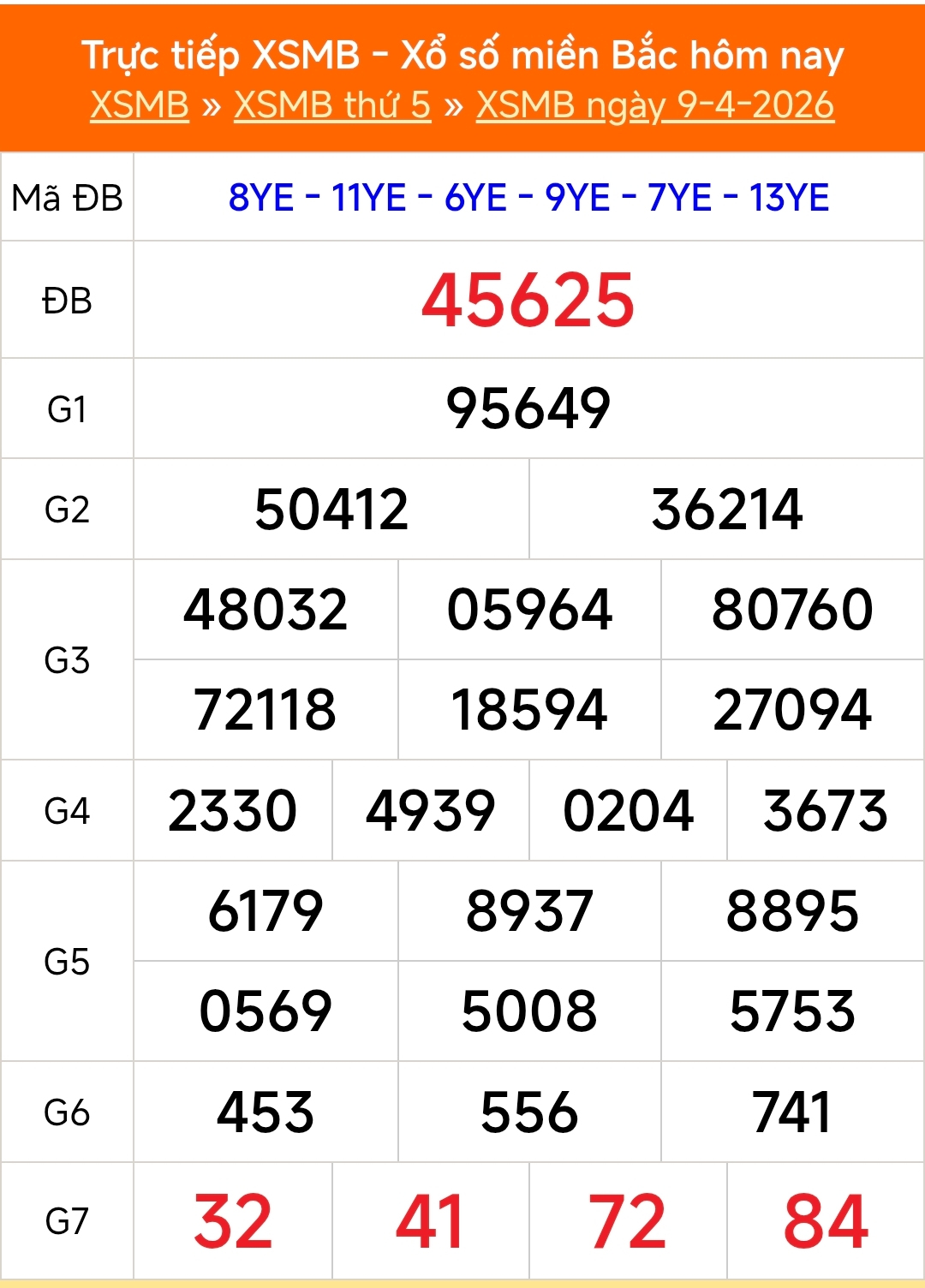 XSMB 9/4 - Kết quả Xổ số miền Bắc hôm nay 9/4/2026 - Kết quả XSMB thứ Năm ngày 9 tháng 4 - Ảnh 1. XSMB 9/4 - Kết quả Xổ số miền Bắc hôm nay 9/4/2026 - Kết quả XSMB thứ Năm ngày 9 tháng 4 - Ảnh 1.