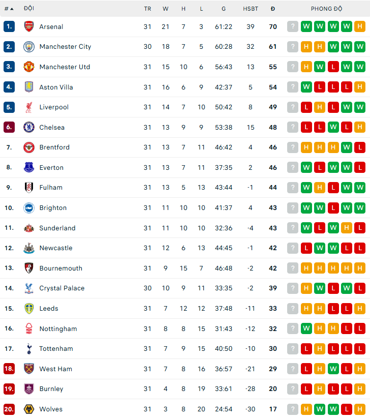 Lịch thi đấu Ngoại hạng Anh mùa giải 2025-26 vòng 32 - Ảnh 2. Lịch thi đấu Ngoại hạng Anh mùa giải 2025-26 vòng 32 - Ảnh 2.