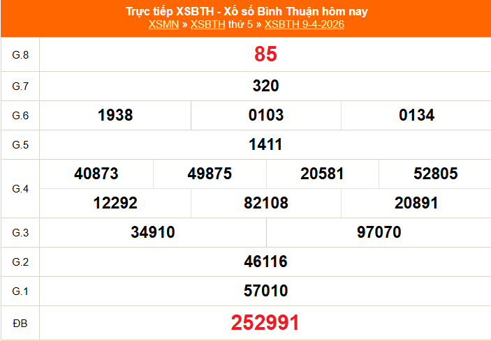 XSBTH 9/4 - Kết quả xổ số Bình Thuận hôm nay 9/4/2026 - Trực tiếp XSBTH ngày 9 tháng 4 - Ảnh 1.