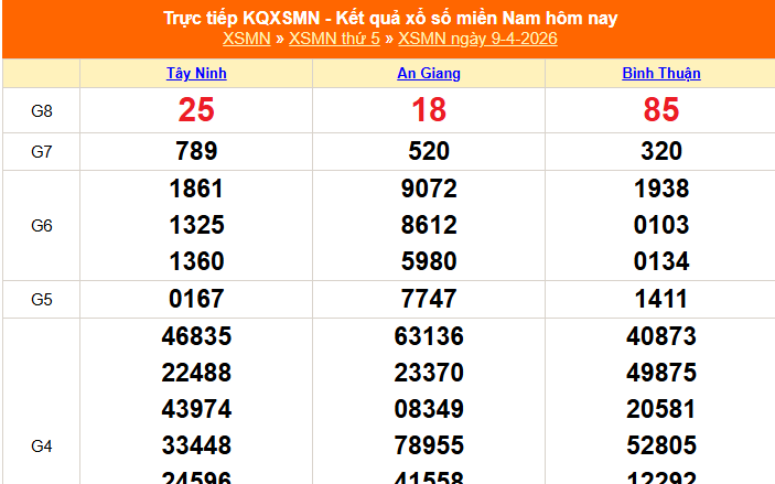 XSMN 9/4 - Kết quả xổ số miền Nam hôm nay 9/4/2026 - Trực tiếp XSMN ngày 9 tháng 4