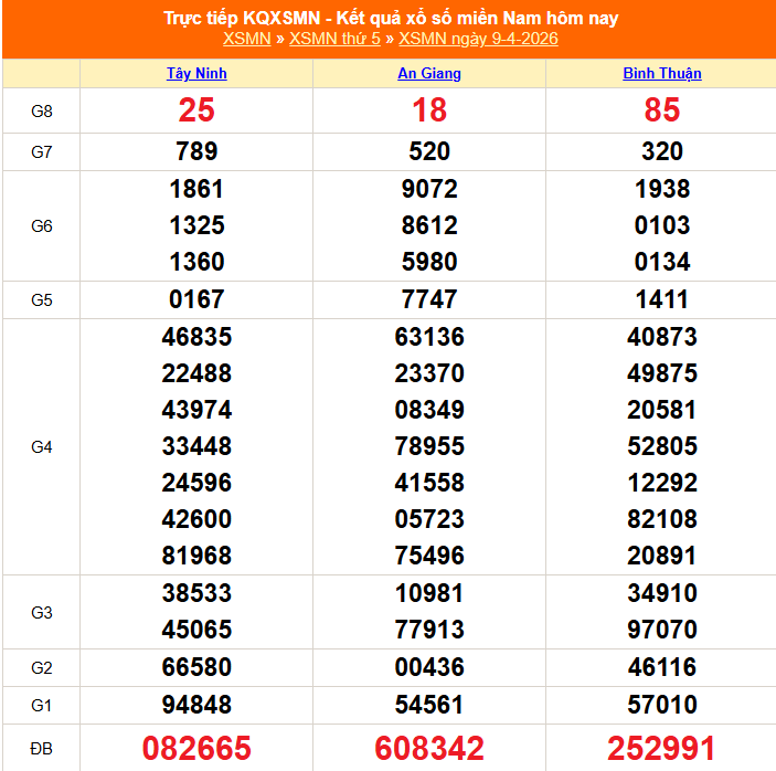 XSMN 10/4 - Kết quả xổ số miền Nam hôm nay 10/4/2026 - Trực tiếp xổ số hôm nay ngày 10 tháng 4 - Ảnh 1. XSMN 10/4 - Kết quả xổ số miền Nam hôm nay 10/4/2026 - Trực tiếp xổ số hôm nay ngày 10 tháng 4 - Ảnh 1.