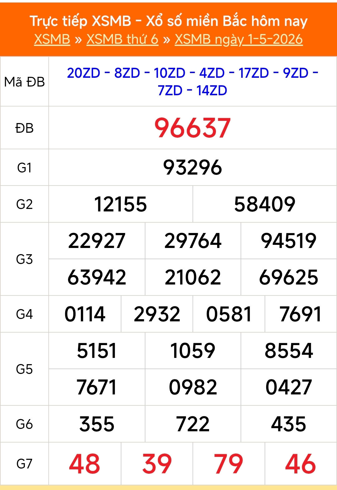 XSMB 1/5 - Kết quả Xổ số miền Bắc hôm nay 1/5/2026 - Kết quả XSMB thứ Sáu ngày 1 tháng 5 - Ảnh 1. XSMB 1/5 - Kết quả Xổ số miền Bắc hôm nay 1/5/2026 - Kết quả XSMB thứ Sáu ngày 1 tháng 5 - Ảnh 1.