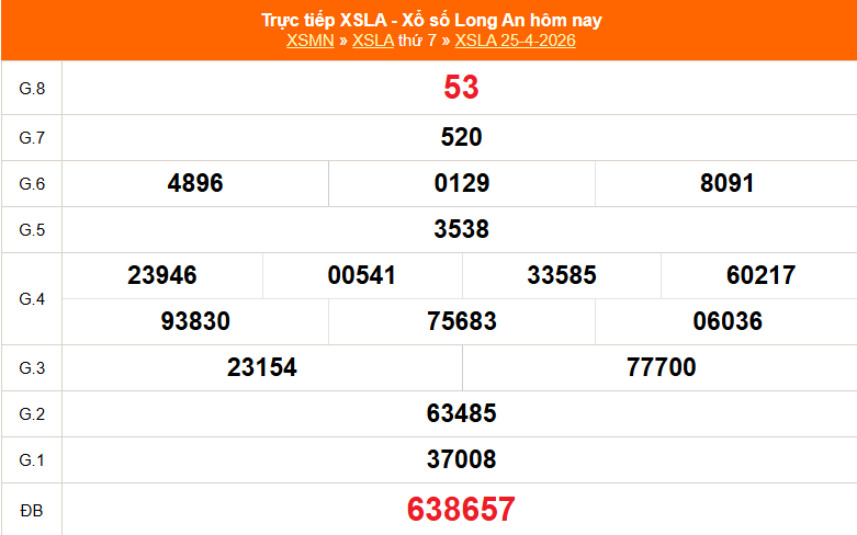 XSLA 2/5 - Kết quả xổ số Long An hôm nay 2/5/2026 - Trực tiếp xổ số hôm nay ngày 2 tháng 5