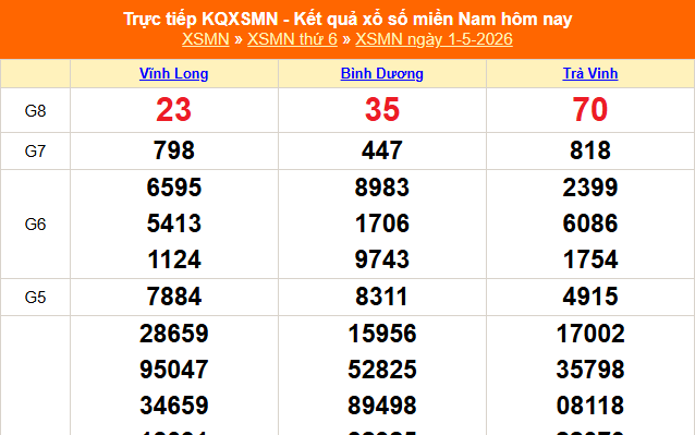 Xổ số miền Nam 30/4: Ba đài Tây Ninh, An Giang, Bình Thuận quay thưởng, giải đặc biệt 2 tỷ đồng — image 4