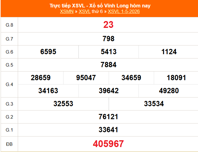XSVL 1/5 - Kết quả xổ số Vĩnh Long hôm nay 1/5/2026 - Trực tiếp XSVL ngày 1 tháng 5 - Ảnh 1.