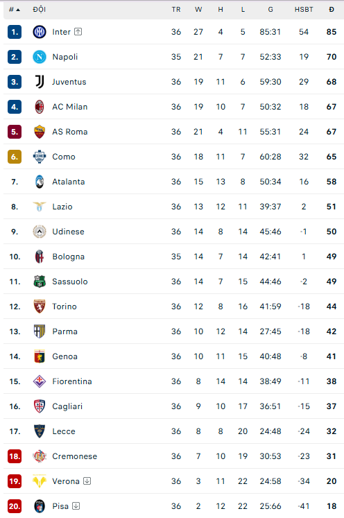 AC Milan thua ngay trên sân nhà, nguy cơ văng khỏi nhóm dự Champions League - Ảnh 3.