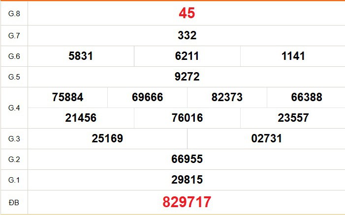 XSCM 11/5 - Kết quả xổ số Cà Mau hôm nay 11/5/2026 - Trực tiếp xổ số hôm nay ngày 11 tháng 5