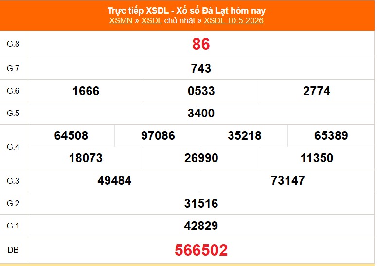 XSDL 10/5 - Kết quả xổ số Đà Lạt hôm nay 10/5/2026 - Trực tiếp XSDL ngày 10 tháng 5 - Ảnh 1.