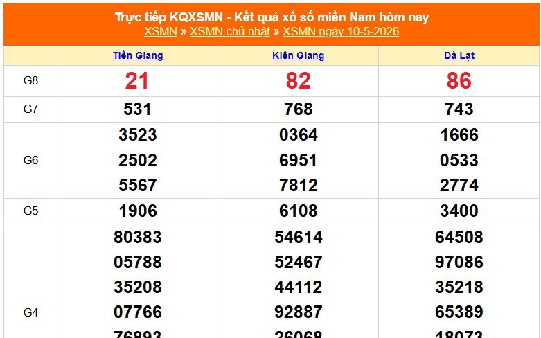 XSMN 10/5 - Kết quả xổ số miền Nam hôm nay 10/5/2026 - Trực tiếp XSMN ngày 10 tháng 5
