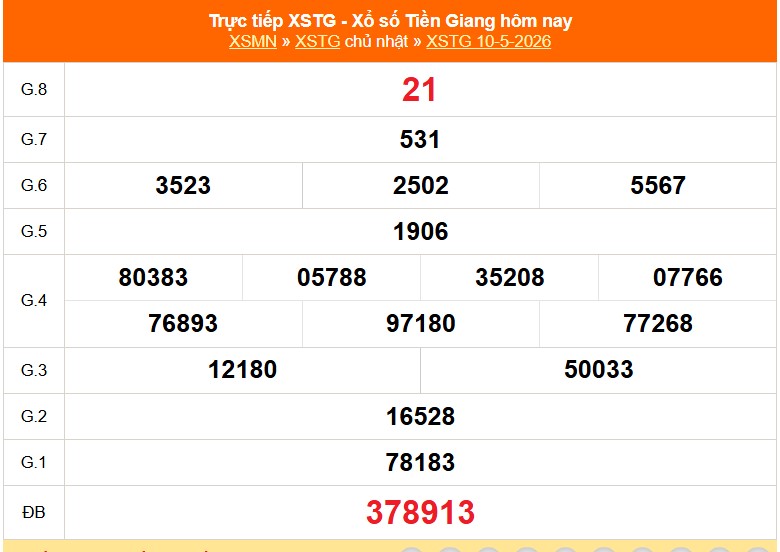 XSTG 10/5 - Kết quả xổ số Tiền Giang hôm nay 10/5/2026 - Trực tiếp XSTG ngày 10 tháng 5 - Ảnh 1.