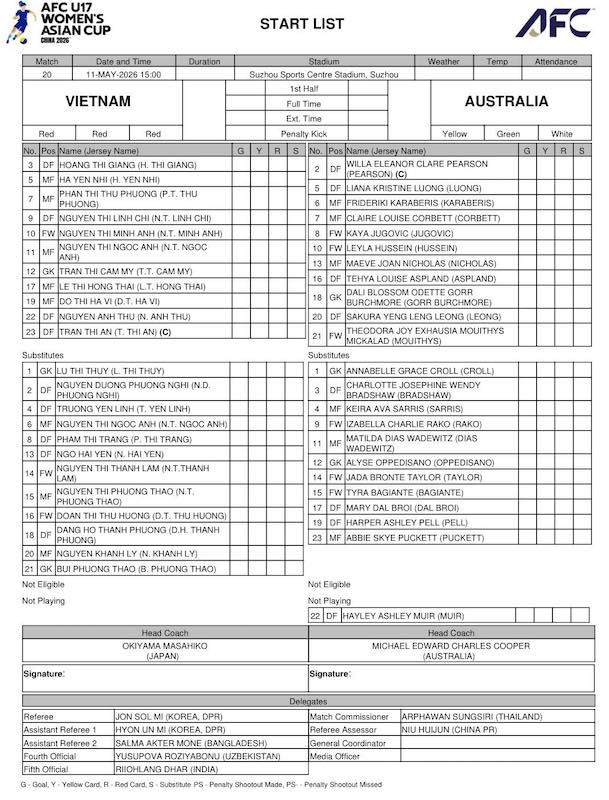 TRỰC TIẾP bóng đá nữ Việt Nam vs Úc 14h: Hà Vi và Anh Thư đá chính (H1, 0-0) - Ảnh 2.