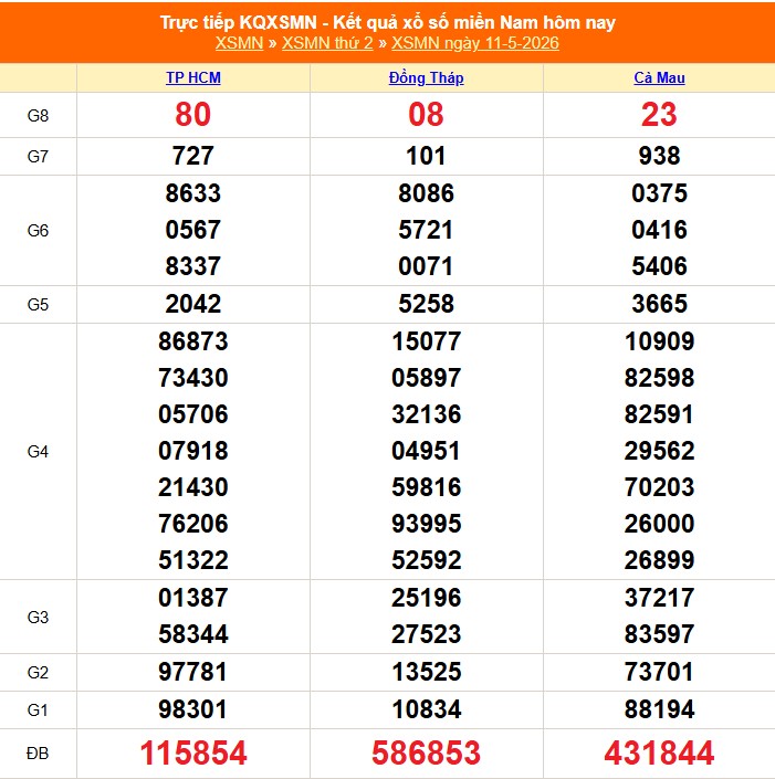 XSMN 12/5 - Kết quả xổ số miền Nam hôm nay 12/5/2026 - Trực tiếp xổ số hôm nay ngày 12 tháng 5 - Ảnh 1.