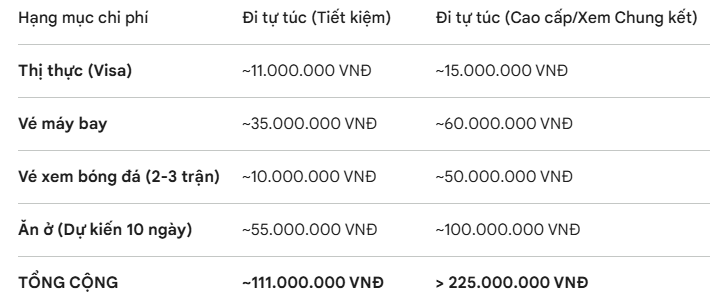 Chi phí cụ thể cho 1 tấm vé đi xem World Cup 2026 của người hâm mộ Việt Nam - Ảnh 3.