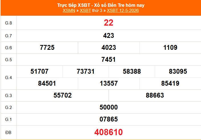 XSBT 12/5 - Kết quả Xổ số Bến Tre hôm nay 12/5/2026 - Trực tiếp XSBT ngày 12 tháng 5 - Ảnh 1. XSBT 12/5 - Kết quả Xổ số Bến Tre hôm nay 12/5/2026 - Trực tiếp XSBT ngày 12 tháng 5 - Ảnh 1.