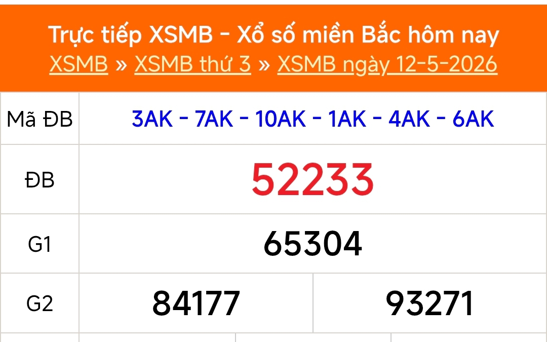 XSMB 14/5 - Kết quả Xổ số miền Bắc hôm nay 14/5/2026 - Trực tiếp xổ số hôm nay ngày 14 tháng 5