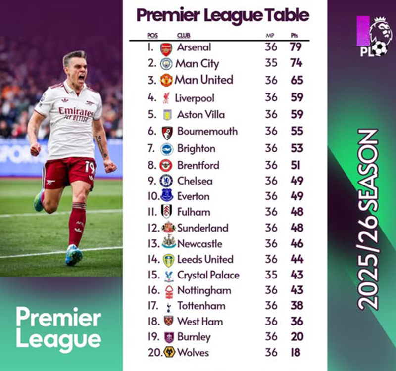 Arsenal