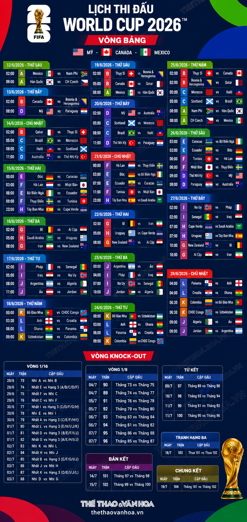 Lịch thi đấu World Cup 2026 mới nhất theo giờ Việt Nam - Ảnh 3. Lịch thi đấu World Cup 2026 mới nhất theo giờ Việt Nam - Ảnh 3.