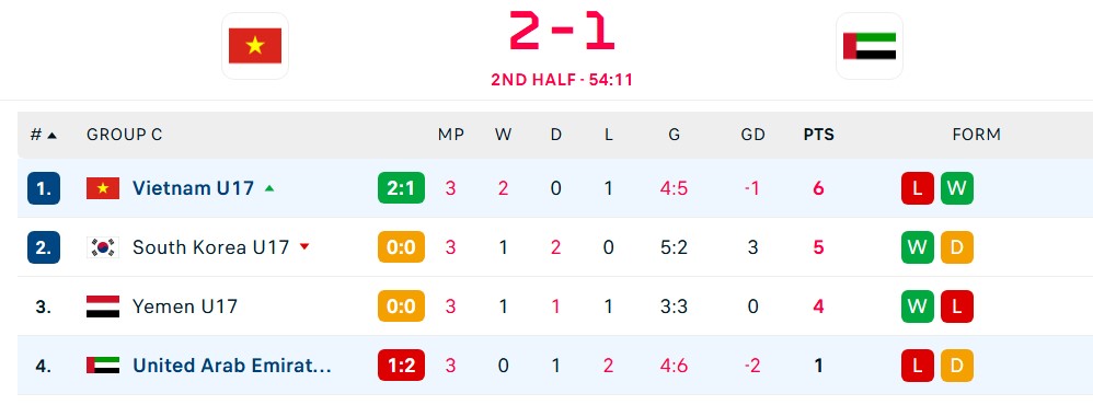TRỰC TIẾP bóng đá Việt Nam vs UAE: Văn Dương ghi bàn (H2, 2-1) - Ảnh 3.
