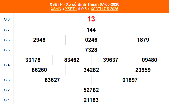 XSBTH 14/5 - Kết quả xổ số Bình Thuận hôm nay 14/5/2026 - Trực tiếp xổ số hôm nay ngày 14 tháng 5