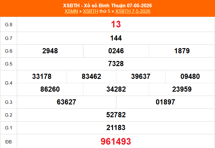 XSBTH 14/5 - Kết quả xổ số Bình Thuận hôm nay 14/5/2026 - Trực tiếp xổ số hôm nay ngày 14 tháng 5 - Ảnh 1.