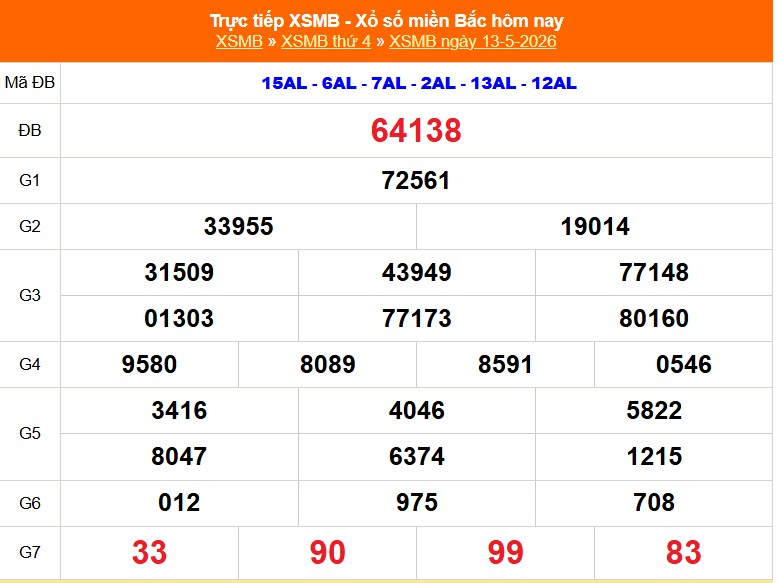 XSMB 14/5 - Kết quả Xổ số miền Bắc hôm nay 14/5/2026 - Trực tiếp xổ số hôm nay ngày 14 tháng 5 - Ảnh 1.