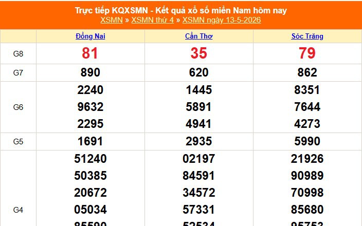 XSMN 13/5 - Kết quả xổ số miền Nam hôm nay 13/5/2026 - Trực tiếp XSMN ngày 13 tháng 5