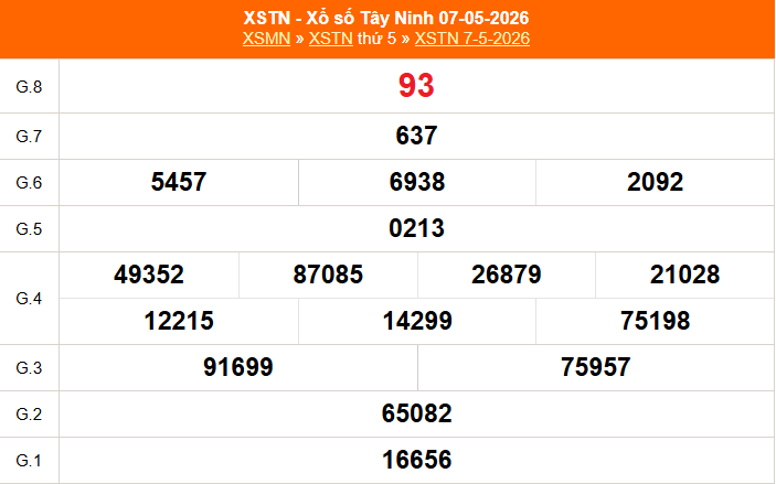 XSTN 14/5 - Kết quả xổ số Tây Ninh hôm nay 14/5/2026 - Trực tiếp xổ số hôm nay ngày 14 tháng 5