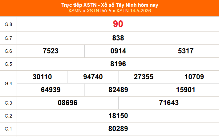 XSTN 14/5 - Kết quả xổ số Tây Ninh hôm nay 14/5/2026 - Trực tiếp XSTN ngày 14 tháng 5