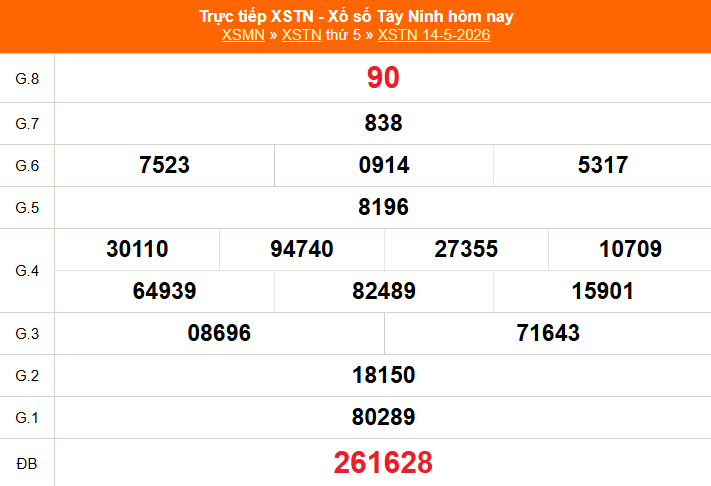 XSTN 14/5 - Kết quả xổ số Tây Ninh hôm nay 14/5/2026 - Trực tiếp XSTN ngày 14 tháng 5 - Ảnh 1.
