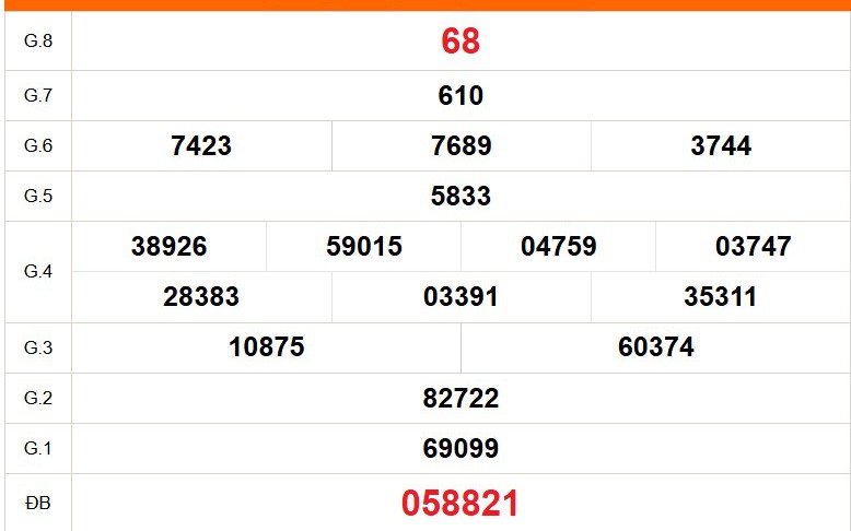 XSVL 15/5 - Kết quả xổ số Vĩnh Long hôm nay 15/5/2026 - Trực tiếp xổ số hôm nay ngày 15 tháng 5