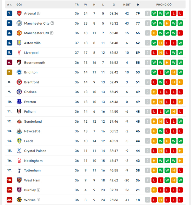 Đánh bại Liverpool trong trận cầu 6 bàn thắng, Aston Villa chính thức dự Champions League mùa sau - Ảnh 2.