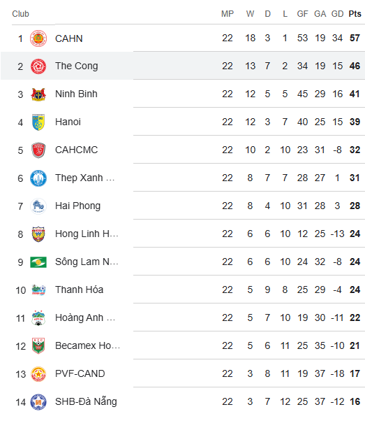 Lịch thi đấu V-League vòng 22: Tâm điểm CAHN FC vs Thép Xanh Nam Định - Ảnh 2.