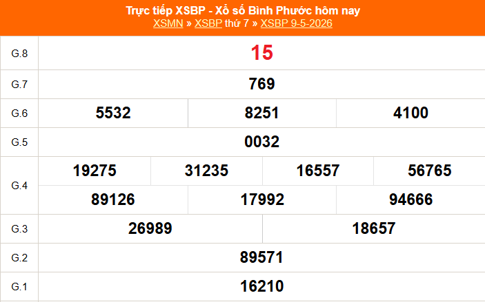 XSBP 16/5 - Kết quả xổ số Bình Phước hôm nay 16/5/2026 - Trực tiếp xổ số hôm nay ngày 16 tháng 5