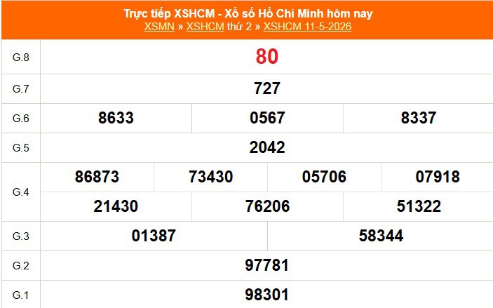 XSHCM 16/5 - XSTP - Kết quả xổ số Hồ Chí Minh hôm nay ngày 16/5/2026