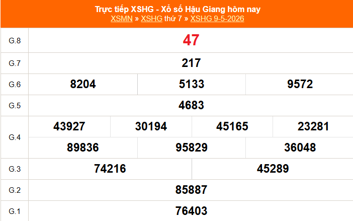 XSHG 16/5 - Kết quả xổ số Hậu Giang hôm nay 16/5/2026 - Trực tiếp xổ số hôm nay ngày 16 tháng 5