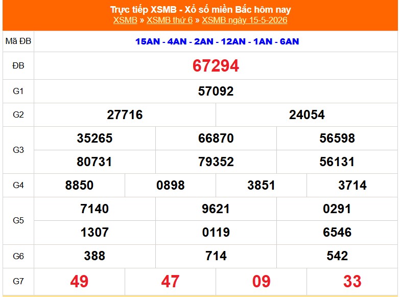 XSMB 16/5 - Kết quả Xổ số miền Bắc hôm nay 16/5/2026 - Trực tiếp xổ số hôm nay ngày 16 tháng 5 - Ảnh 1.
