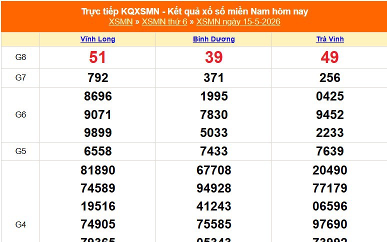 XSMN 15/5 - Kết quả xổ số miền Nam hôm nay 15/5/2026 - Trực tiếp XSMN ngày 15 tháng 5