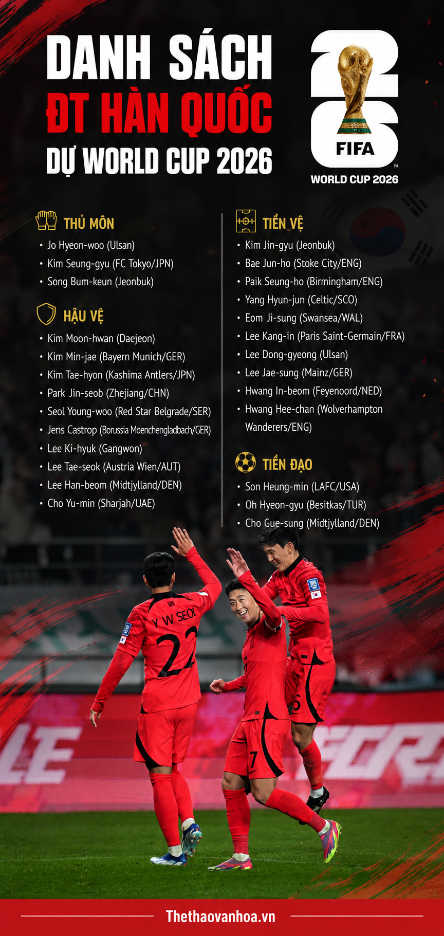 ĐT Hàn Quốc công bố danh sách dự World Cup 2026 - Ảnh 1.