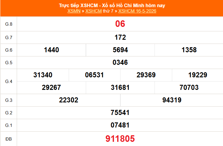 XSHCM 16/5 - XSTP thứ Bảy - Kết quả xổ số Hồ Chí Minh hôm nay ngày 16/5/2026 - Ảnh 1. XSHCM 16/5 - XSTP thứ Bảy - Kết quả xổ số Hồ Chí Minh hôm nay ngày 16/5/2026 - Ảnh 1.