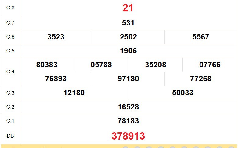 XSTG 17/5 - Kết quả xổ số Tiền Giang hôm nay 17/5/2026 - Trực tiếp xổ số hôm nay ngày 17 tháng 5