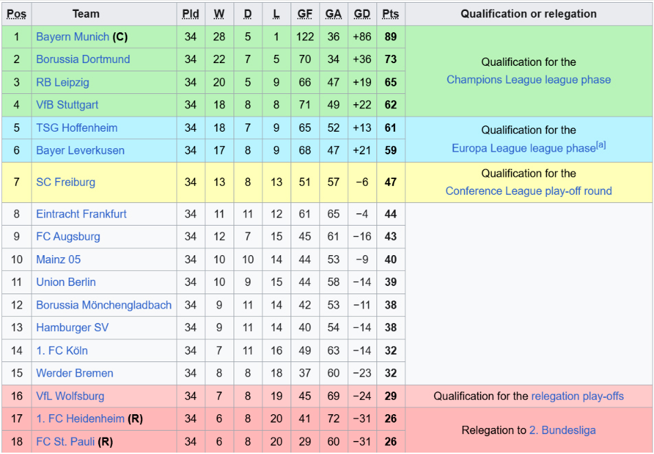 Bundesliga