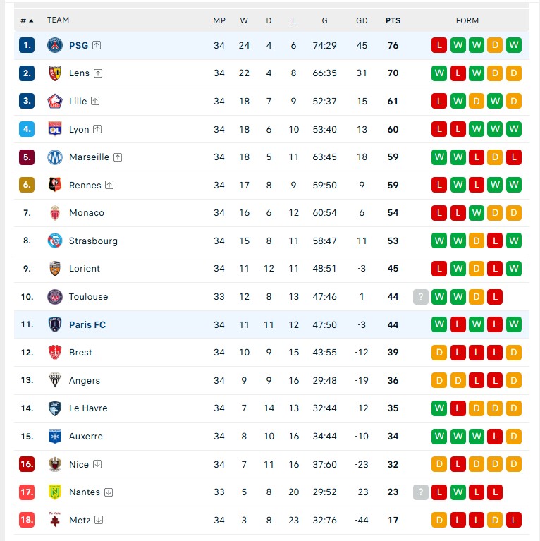 PSG có màn ăn mừng chức vô địch Ligue 1 kỳ lạ nhất mọi thời đại - Ảnh 5.
