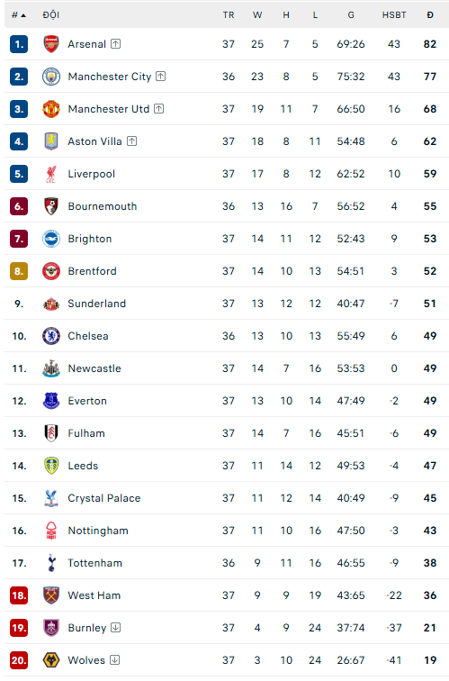 Arsenal thắng nghẹt thở Burnley, tiến sát chức vô địch Ngoại hạng Anh - Ảnh 4.