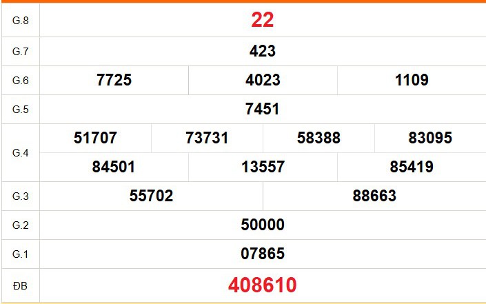 XSBT 19/5 - Kết quả Xổ số Bến Tre hôm nay 19/5/2026 - Trực tiếp xổ số hôm nay ngày 19 tháng 5