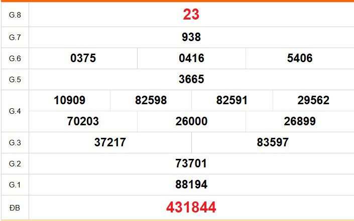 XSCM 18/5 - Kết quả xổ số Cà Mau hôm nay 18/5/2026 - Trực tiếp xổ số hôm nay ngày 18 tháng 5