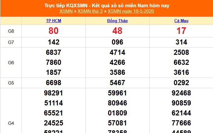 XSMN 18/5 - Kết quả xổ số miền Nam hôm nay 18/5/2026 - Trực tiếp XSMN ngày 18 tháng 5