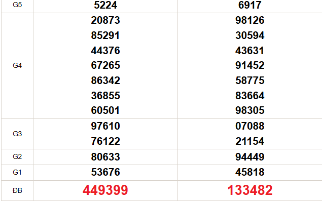 XSMT 19/5 - Kết quả xổ số miền Trung hôm nay 19/5/2026 - Trực tiếp xổ số hôm nay ngày 19 tháng 5